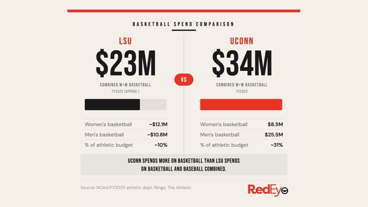 Can a Tiger catch a Husky?